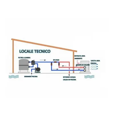 Heat pump ZODIAC Z950 - Outdoor pools Zodiac - 2