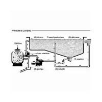 Poolfilter-Monoblock - Millennium-Sandfilter AstralPool - 5