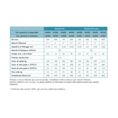Filtros de piscina laminados - EUROPE Pro y Pro Long AstralPool - 5