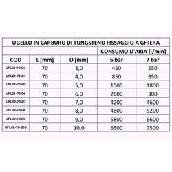 Sandblasting nozzle - Flanged tungsten carbide LordsWorld - Sabbiatrici & Accessori - 3