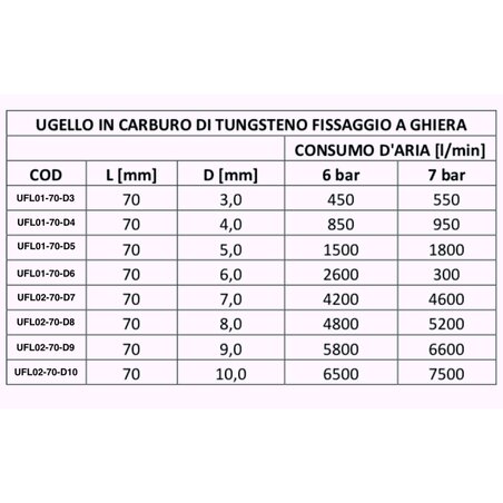 Boquilla para arenado - Carburo de tungsteno con brida LordsWorld - Sabbiatrici & Accessori - 3