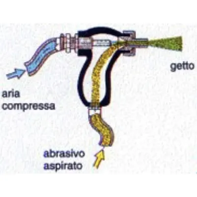 Manual sandblasting injector gun - PI1 LordsWorld - Sabbiatrici E Accessori - 3