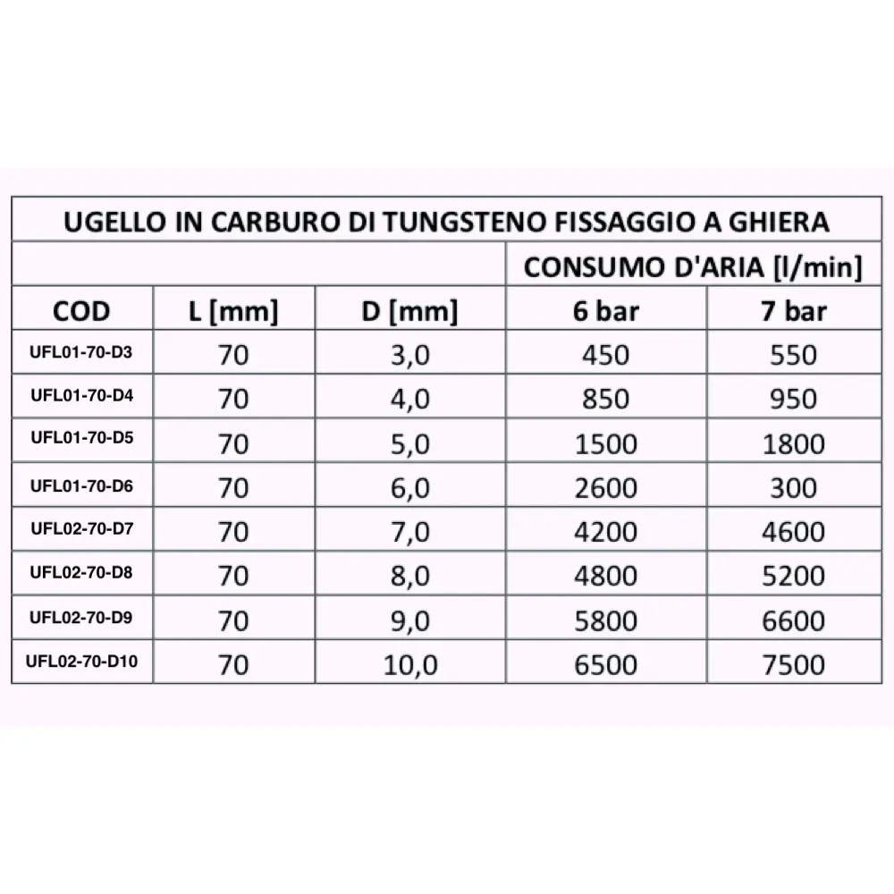 Buse de sablage - en carbure de tungstène flangé LordsWorld - Sabbiatrici E Accessori - 3 Buse de sablage - en carbure de tungstène flangé LordsWorld - Sabbiatrici E Accessori - 3