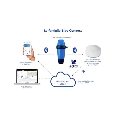 Blue connect plus - Analizzatore per piscina - Versione Gold AstralPool - 5